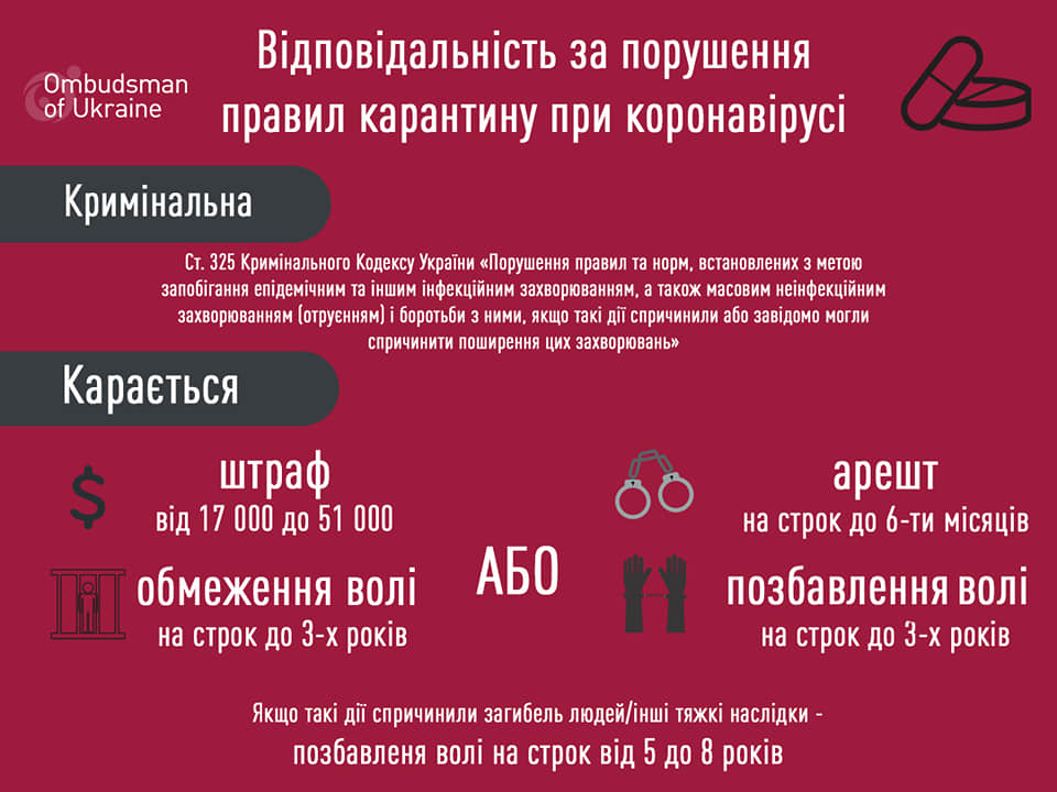 Відповідальність за порушення правил карантину